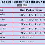 Jam Upload YouTube yang Tepat untuk Meningkatkan Views dan Performa Video
