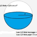 Volume Setengah Bola: Rumus, Cara Menghitung, dan Contoh Soal Lengkap
