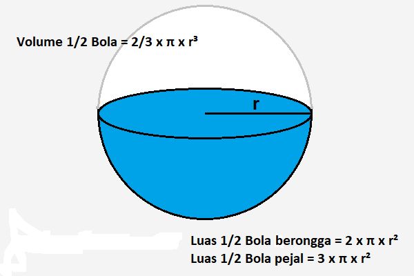 Volume Setengah Bola: Rumus, Cara Menghitung, dan Contoh Soal Lengkap